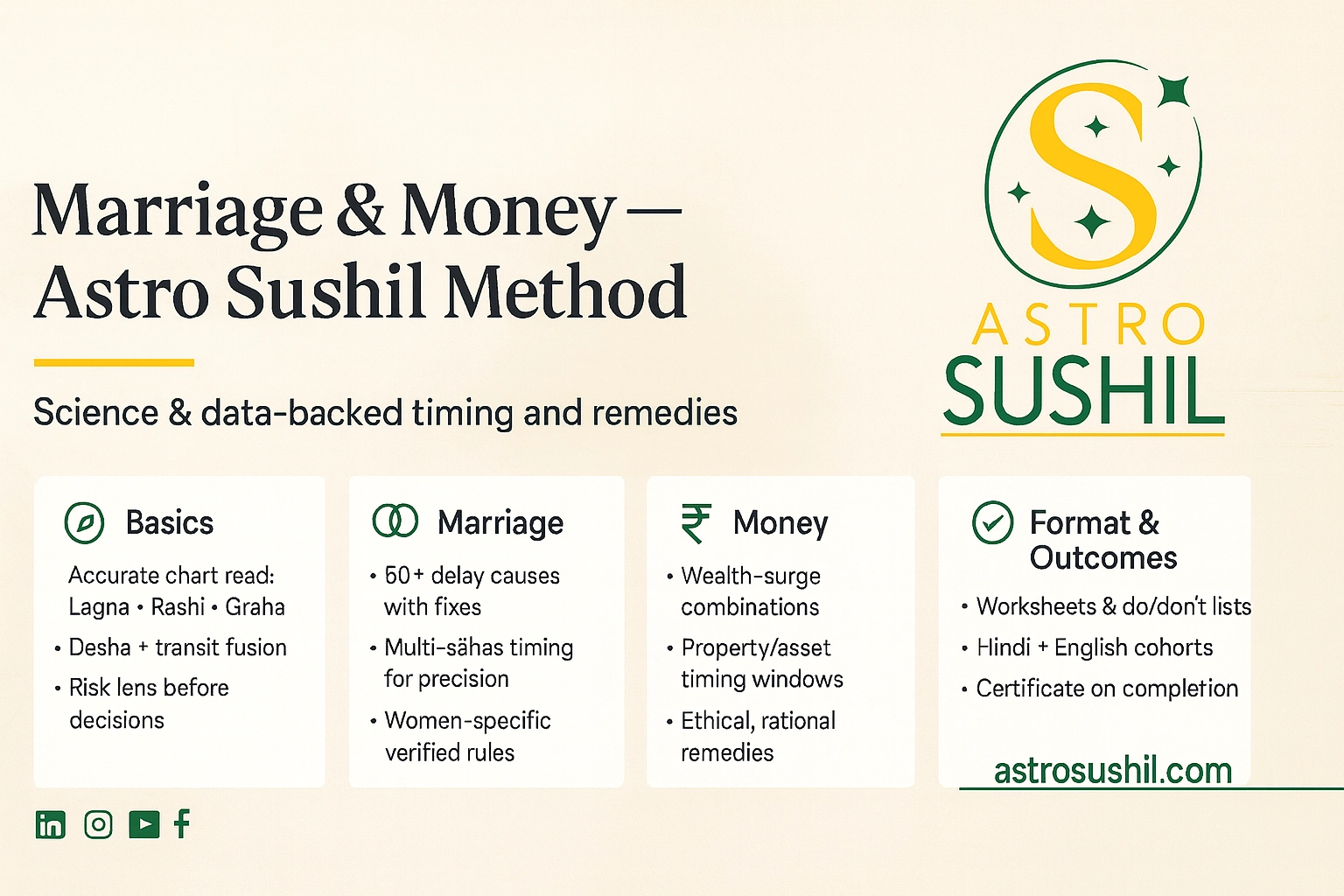 Method of Marriage & Money Astrology